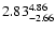 $\rm 2.83_{-2.66}^{4.86} $