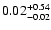 $\rm0.02_{-0.02}^{+0.54} $