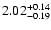 $\rm 2.02_{-0.19}^{+0.14} $