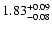 $\rm 1.83_{-0.08}^{+0.09} $