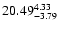 $\rm 20.49_{-3.79}^{4.33} $
