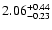 $\rm 2.06_{-0.23}^{+0.44} $