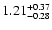 $\rm 1.21_{-0.28}^{+0.37} $