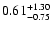$\rm0.61_{-0.75}^{+1.30} $