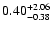$\rm0.40_{-0.38}^{+2.06} $