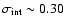 $\sigma_{\rm int} \sim 0.30$