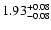 $\rm 1.93_{-0.08}^{+0.08} $