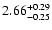 $\rm 2.66_{-0.25}^{+0.29}$