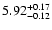 $\rm 5.92_{-0.12}^{+0.17}$