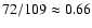 $72 / 109
\approx 0.66$