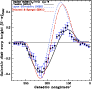 \begin{figure}
\includegraphics[width=8cm,clip]{4081fig13.ps}
\end{figure}