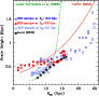 \begin{figure}
\includegraphics[width=8cm,clip]{4081fig16.ps}\end{figure}