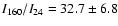 $I_{160}/I_{24} = 32.7 \pm 6.8$