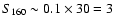 $S_{160} \sim
0.1 \times 30 = 3$