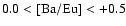 $0.0 < {\rm [Ba/Eu]} < +0.5$