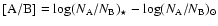 ${\rm [A/B]} = \log ( N_{\rm A} / N_{\rm B} )_\star - \log (N_{\rm A} / N_{\rm B})_{\odot}$