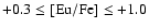 $+0.3 \le {\rm [Eu/Fe]} \le +1.0$