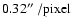 $0.32\mbox{\hbox{$^{\prime\prime}$ }}/\mbox{pixel}$