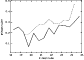 \begin{figure}
\par\includegraphics[angle=-90,width=7.2cm,clip]{3810f10.ps}
\end{figure}