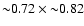 ${\sim}0.72\times {\sim}0.82$