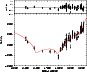 \begin{figure}
\par\includegraphics[width=7.6cm,clip]{3841fig4.eps}\end{figure}