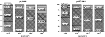 \begin{figure}
\par\mbox{\includegraphics[width=8.5cm]{3845fi10.eps}\hspace*{1.5cm}
\includegraphics[width=8.5cm]{3845fi11.eps} }\end{figure}