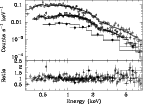 \begin{figure}
\par\includegraphics[angle=270,width=12.5cm,clip]{3913fig4.ps}
\end{figure}