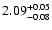 $\rm 2.09^{+0.05}_{-0.08}$