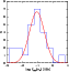 \begin{figure}
\par\includegraphics[width=5.5cm,clip]{4085fig2.ps}\end{figure}