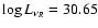 $\log L_{\nu_R}=30.65$