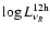 $\log L^{\rm 12h}_{\nu_R}$