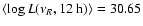 $\langle \log L(\nu_{R},12~{\rm h}) \rangle=30.65$