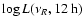$\log L(\nu_{R},12~{\rm h})$