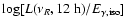 $\log[L(\nu_{R},12~{\rm h})/E_{\rm\gamma, iso}]$