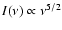 $I(\nu)\propto \nu^{5/2}$