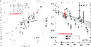 \begin{figure}
\par\includegraphics[width=7.7cm,clip]{4352fig5a.eps}\hspace*{2mm}
\includegraphics[width=8.2cm,clip]{4352fig5b.eps}\end{figure}
