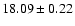 $18.09\pm0.22$