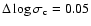 $\Delta \log \sigma_{\rm c} = 0.05$
