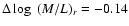 $\Delta \log~ (M/L)_r = -0.14$