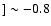 $] \sim -0.8$