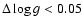 $\Delta\log g <
0.05$