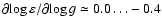 $\partial{\log\varepsilon}/\partial{\log g} \simeq 0.0 \ldots -0.4$