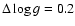 $\Delta\log g = 0.2$