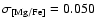$\sigma_{\rm [Mg/Fe]} = 0.050$