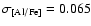 $\sigma_{\rm [Al/Fe]} = 0.065$