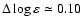 $\Delta\log\varepsilon \simeq 0.10$