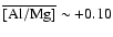 $\overline{\rm [Al/Mg]} \sim +0.10$
