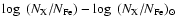 $\log~(N_{\rm X}/N_{\rm Fe})-\log~(N_{\rm X}/N_{\rm Fe})_\odot$