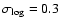 $\sigma_{\rm log}=0.3$