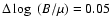 $\Delta\log~(B/\mu)=0.05$